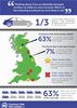 Contract Hire and Leasing research infographic